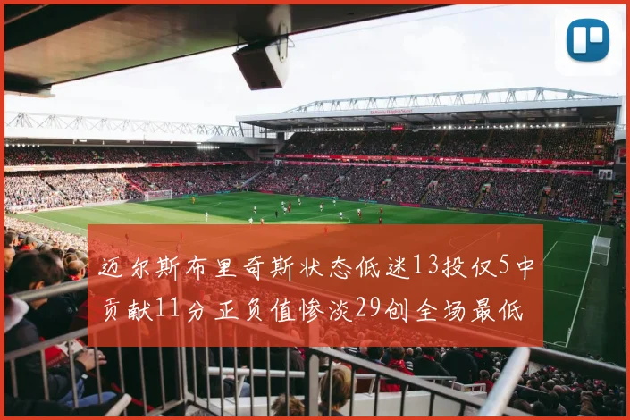 迈尔斯布里奇斯状态低迷13投仅5中贡献11分正负值惨淡29创全场最低纪录